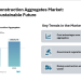 Recycled Construction Aggregates Market Size to Grow from USD 21.34 Billion in 2025 to USD 29.17 Billion by 2030 at 6.45% CAGR