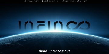 ثمانية أعوام من الإنجازات، ومستقبل لا نهاية له: BingX تُطلق جائزة بقيمة 10 ملايين دولار واحتفالات عالمية
