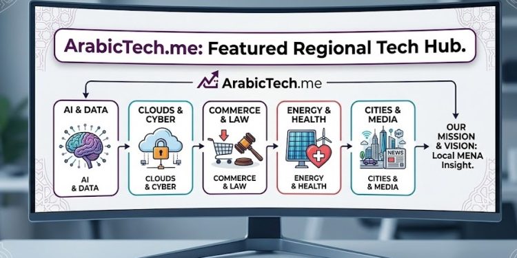 ArabicTech.me: The Pulse of the MENA Digital Ecosystem
