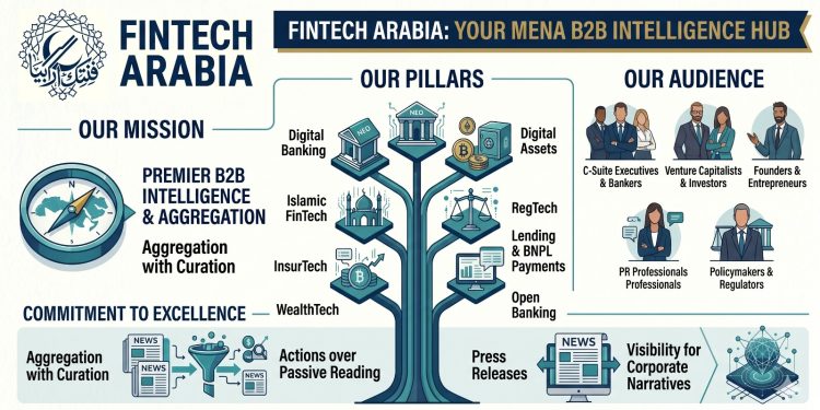 FinTech Arabia — The Premier B2B Intelligence Hub & News Aggregator for the MENA Financial Revolution