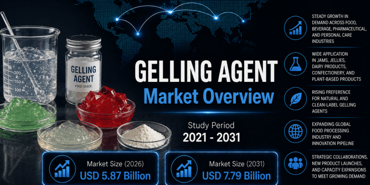 Gelling Agents Market Size to Reach USD 7.79 Billion by 2031 with Rising Clean-Label Demand – Mordor Intelligence