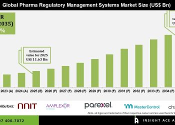 Pharma Regulatory Management Systems Market Industry Analysis and Forecast
