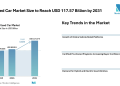 Italy Used Car Market Size to Reach USD 117.57 Billion by 2031 Amid Rising Demand for Affordable Mobility – Mordor Intelligence