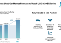 Philippines Used Car Market Forecast to Reach USD 8.39 Billion by 2031 with Rising Digital Platforms – Mordor Intelligence